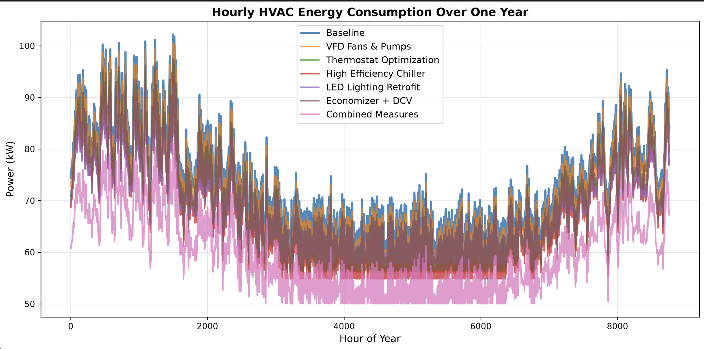 HVAC energy optimization and simulation tool